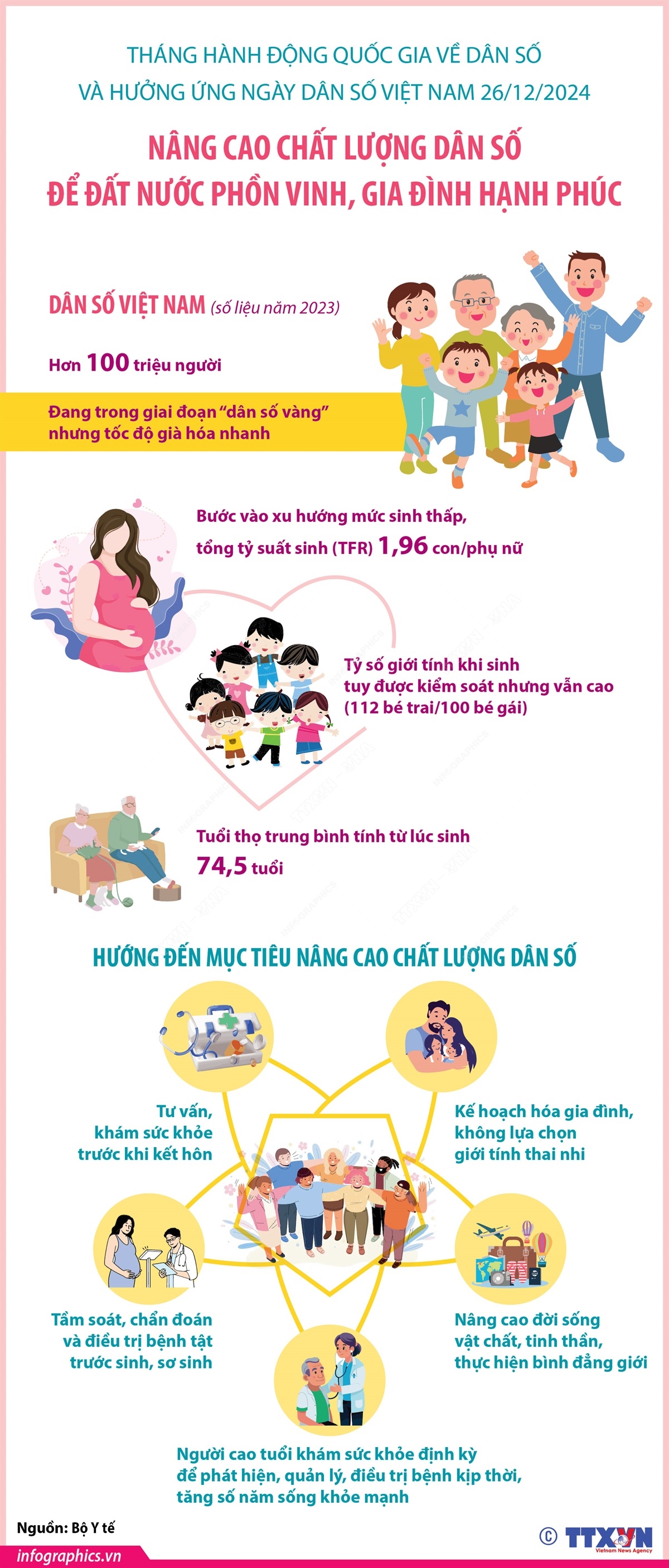 Nâng cao chất lượng dân số để đất nước phồn vinh, gia đình hạnh phúc- Ảnh 1.