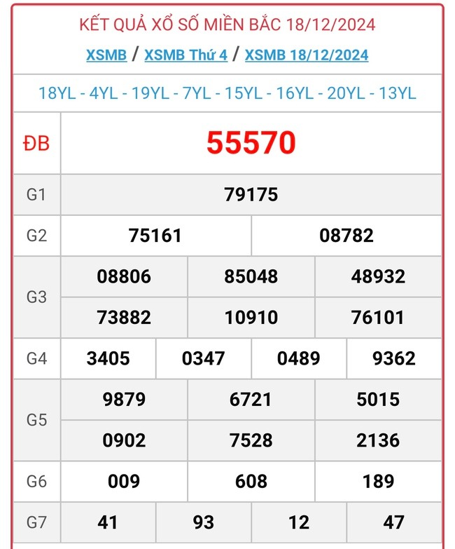 XSMB 19/12 - Kết quả xổ số miền Bắc hôm nay 19/12/2024 - KQXSMB ngày 19/12- Ảnh 2.