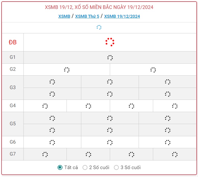 XSMB 19/12 - Kết quả xổ số miền Bắc hôm nay 19/12/2024 - KQXSMB ngày 19/12- Ảnh 1.