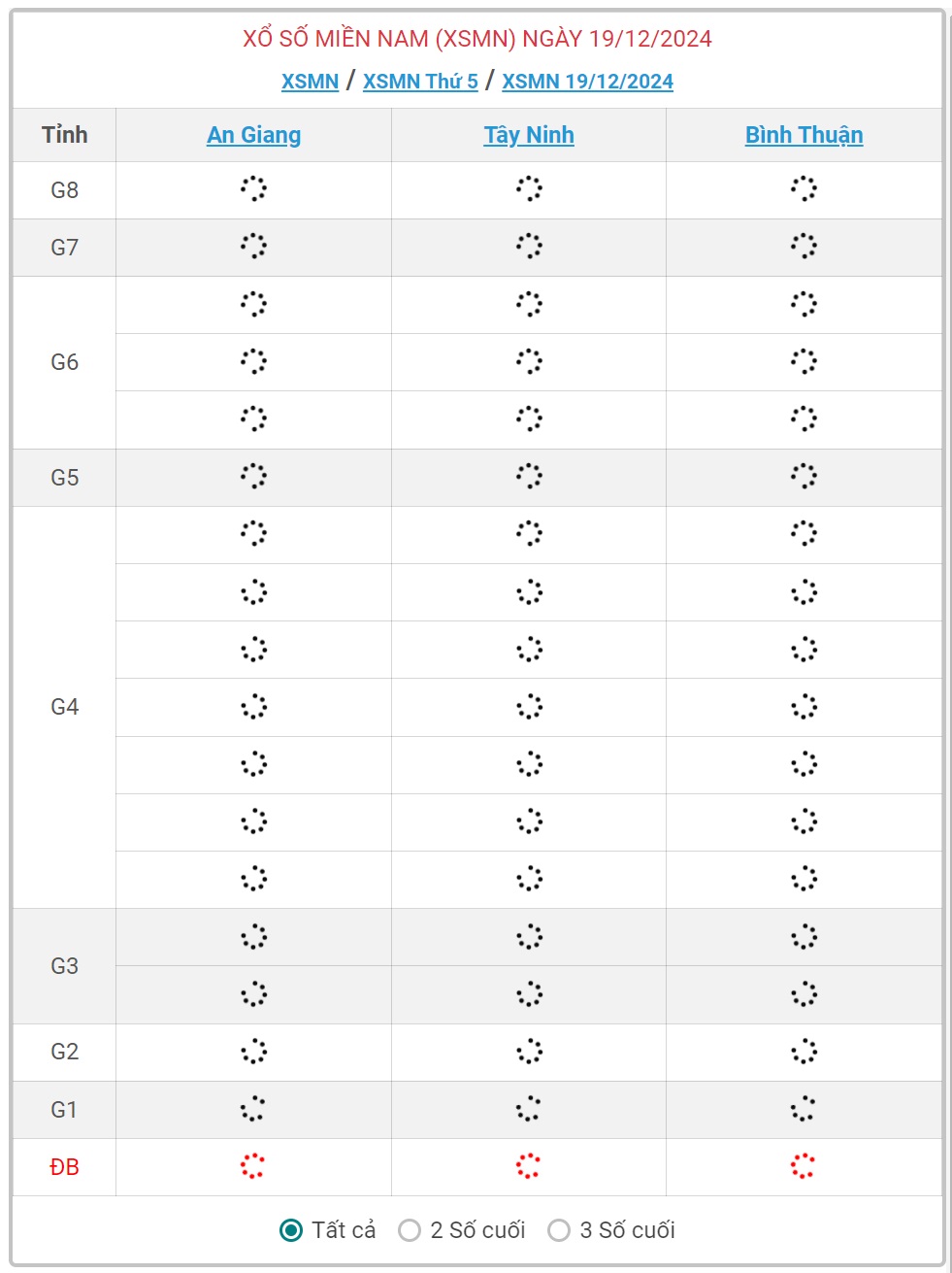XSMN 19/12 - Kết quả xổ số miền Nam hôm nay 19/12/2024 - KQXSMN ngày 19/12- Ảnh 2.