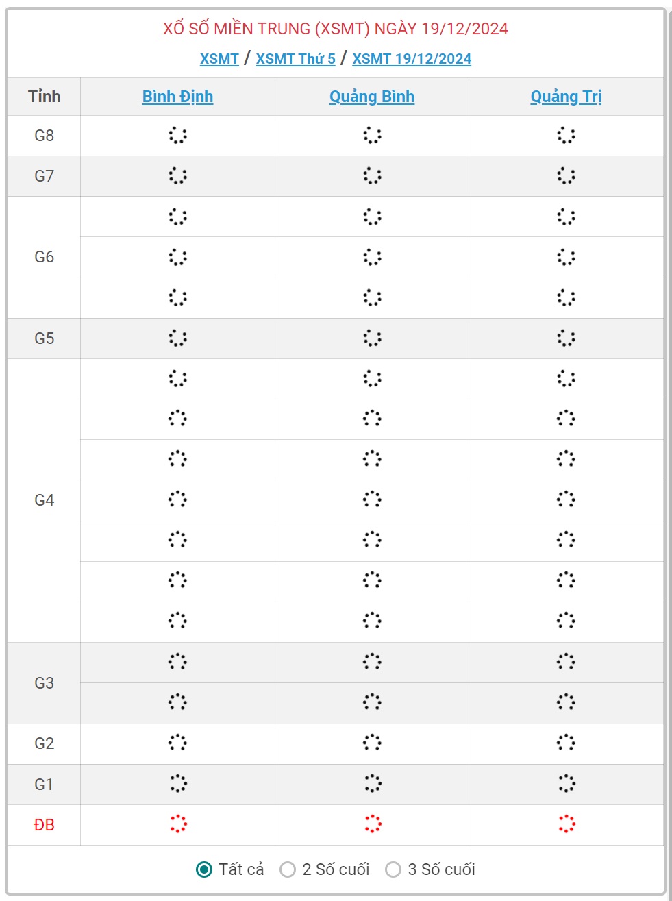 XSMT 19/12 - Kết quả xổ số miền Trung hôm nay 19/12/2024 - KQXSMT ngày 19/12- Ảnh 1.