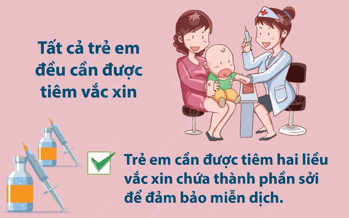 Infographic: Phòng ngừa bệnh sởi