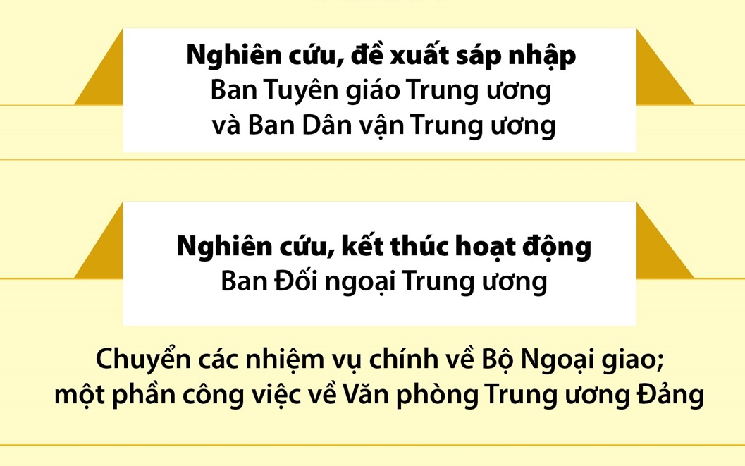 Dự kiến sắp xếp, tinh gọn tổ chức bộ máy đối với các cấp ủy, tổ chức đảng