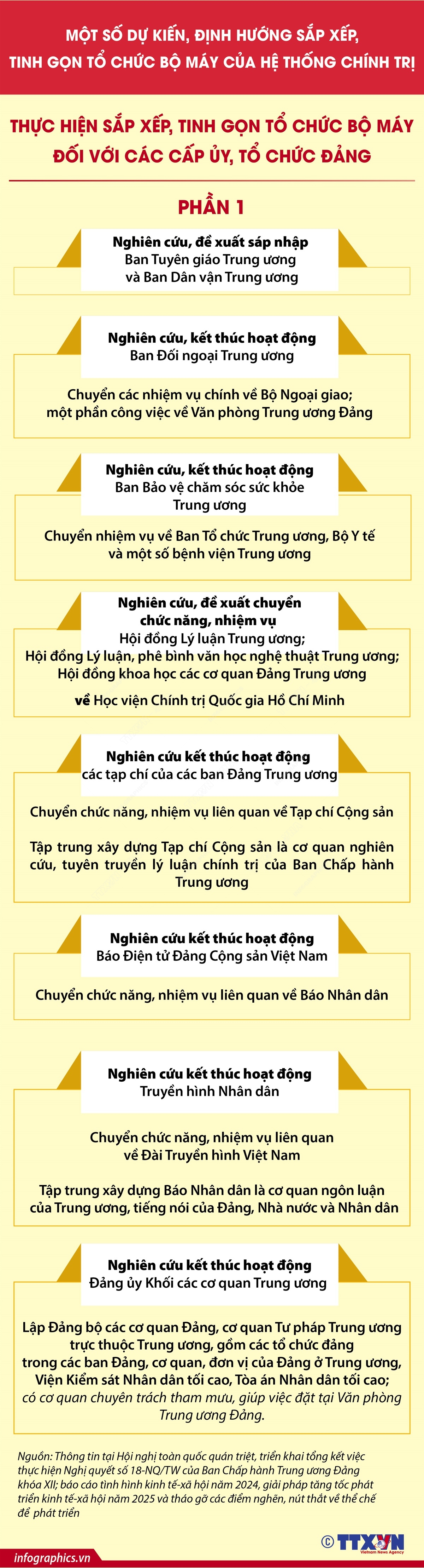 Dự kiến sắp xếp, tinh gọn tổ chức bộ máy đối với các cấp ủy, tổ chức đảng- Ảnh 1.