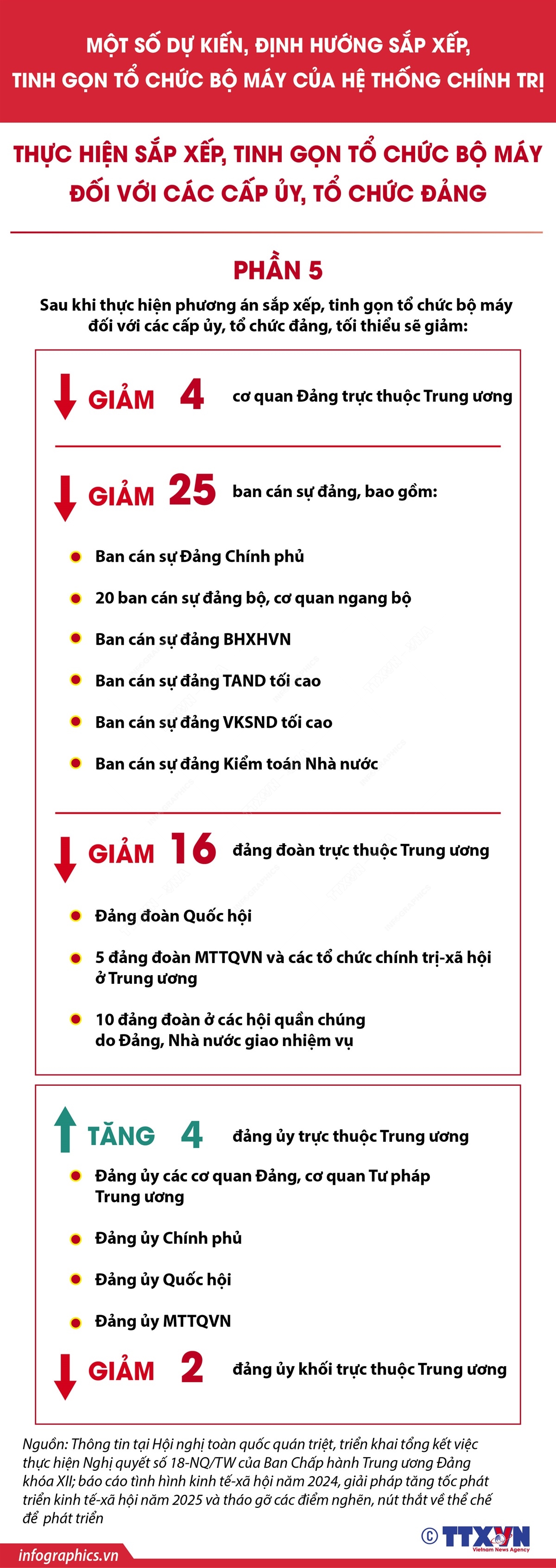 Dự kiến sắp xếp, tinh gọn tổ chức bộ máy đối với các cấp ủy, tổ chức đảng- Ảnh 5.