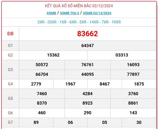 XSMB 3/12 - Kết quả xổ số miền Bắc hôm nay 3/12/2024 - KQXSMB ngày 3/12- Ảnh 2.