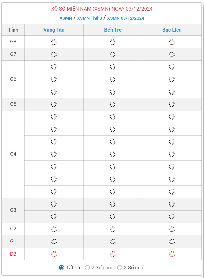 XSMN 3/12 - Kết quả xổ số miền Nam hôm nay 3/12/2024 - KQXSMN ngày 3/12- Ảnh 1.