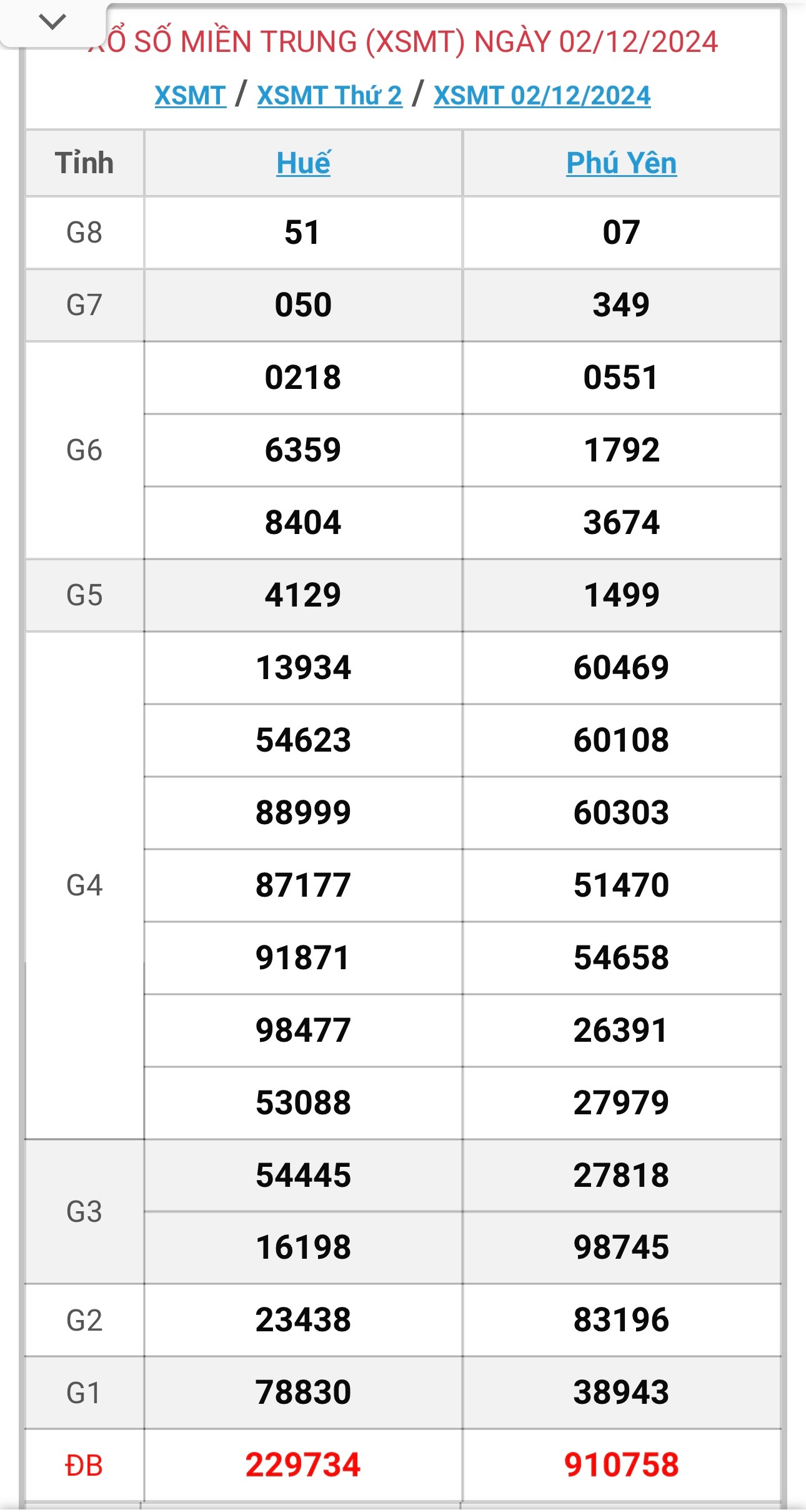 XSMT 3/12 - Kết quả xổ số miền Trung hôm nay 3/12/2024 - KQXSMT ngày 3/12- Ảnh 2.