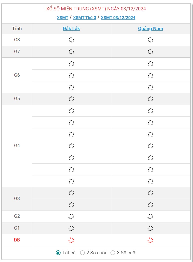 XSMT 3/12 - Kết quả xổ số miền Trung hôm nay 3/12/2024 - KQXSMT ngày 3/12- Ảnh 1.