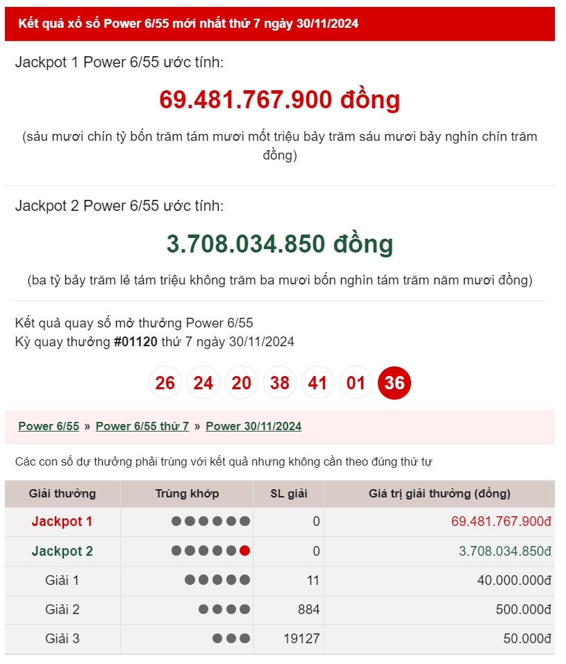 Vietlott 3/12 - Kết quả xổ số Vietlott hôm nay 3/12/2024 - Xổ số Power 6/55 ngày 3/12- Ảnh 2.