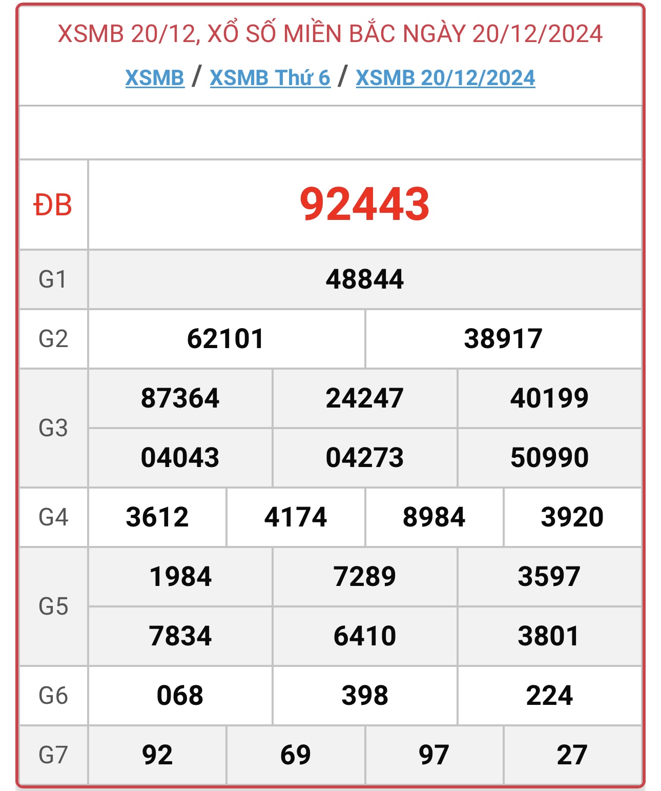 XSMB 3/2 - Kết quả xổ số miền Bắc hôm nay 3/2/2025 - KQXSMB ngày 3/2- Ảnh 42.