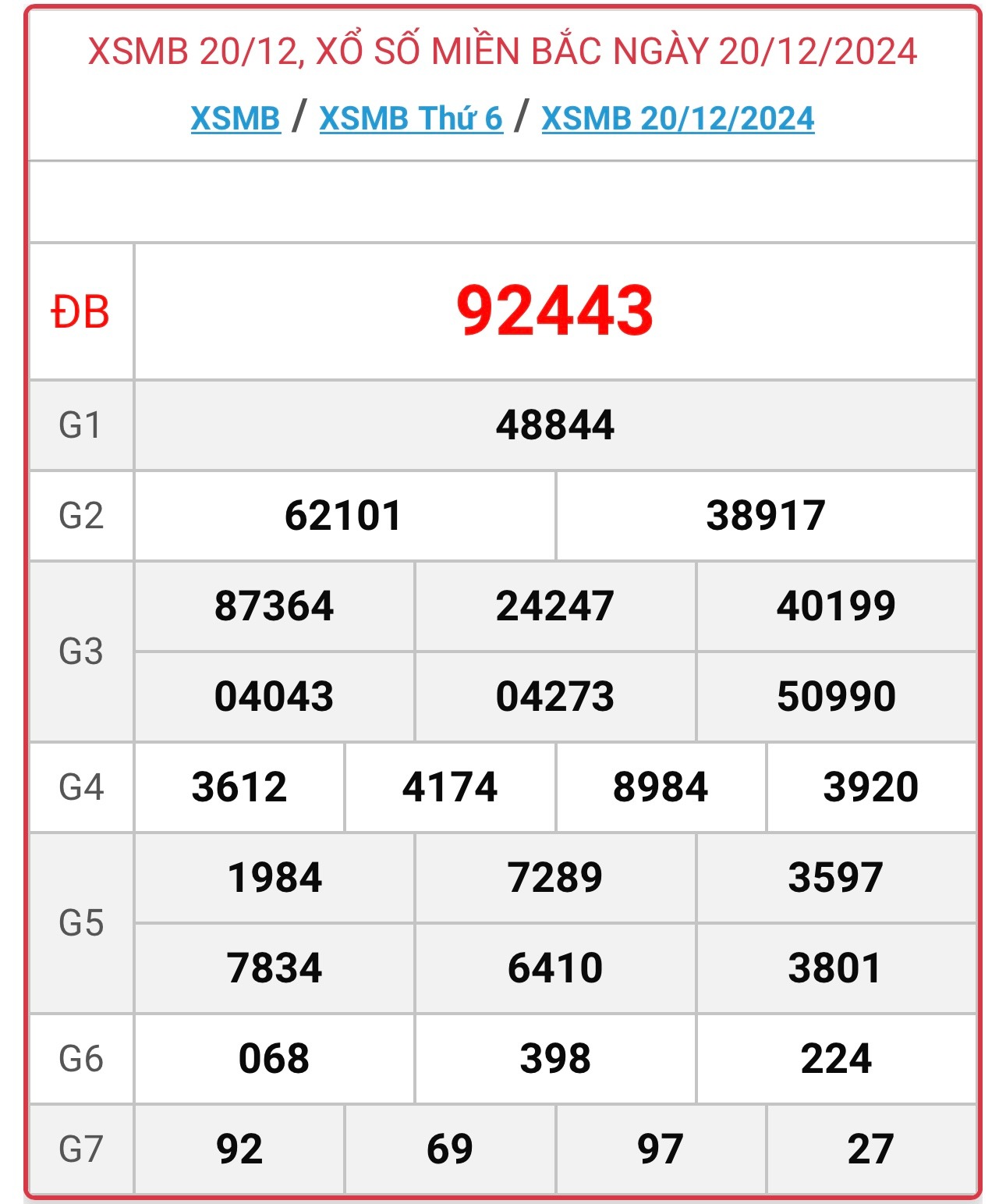 XSMB 21/12 - Kết quả xổ số miền Bắc hôm nay 21/12/2024 - KQXSMB ngày 21/12- Ảnh 2.