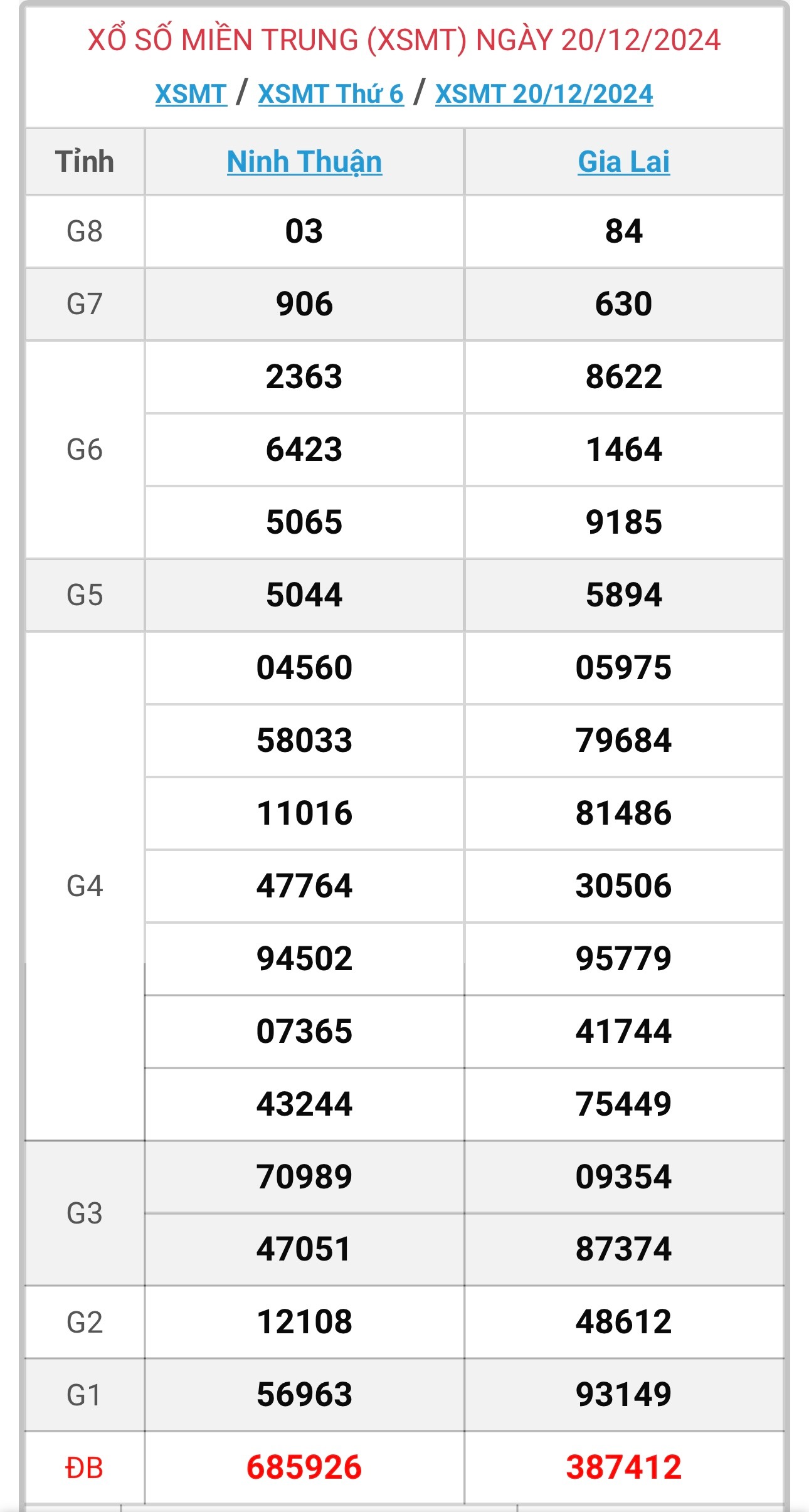 XSMT 21/12 - Trực tiếp Kết quả xổ số miền Trung hôm nay 21/12/2024 - KQXSMT ngày 21/12- Ảnh 2.