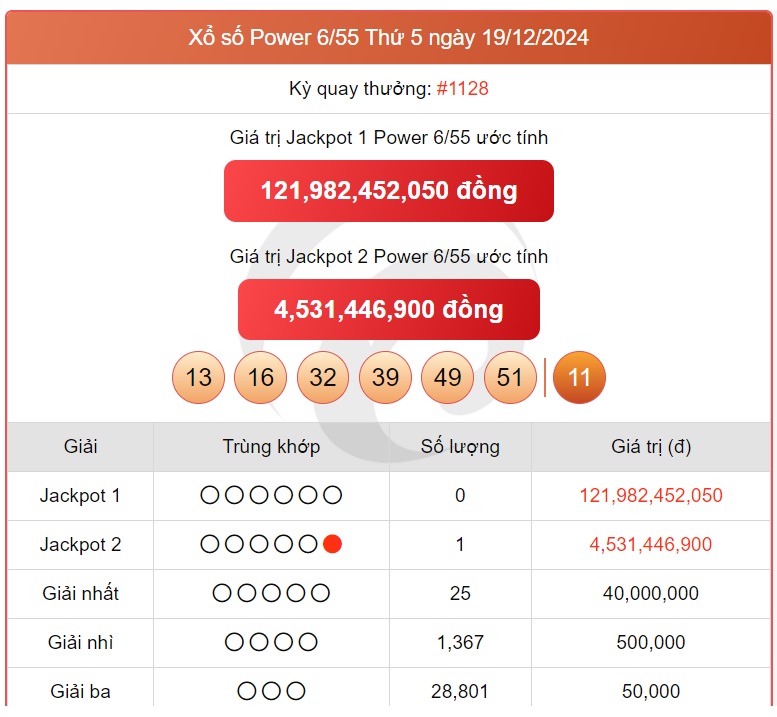 Vietlott 21/12 - Kết quả xổ số Vietlott hôm nay 21/12/2024 - Xổ số Power 6/55 ngày 21/12- Ảnh 2.