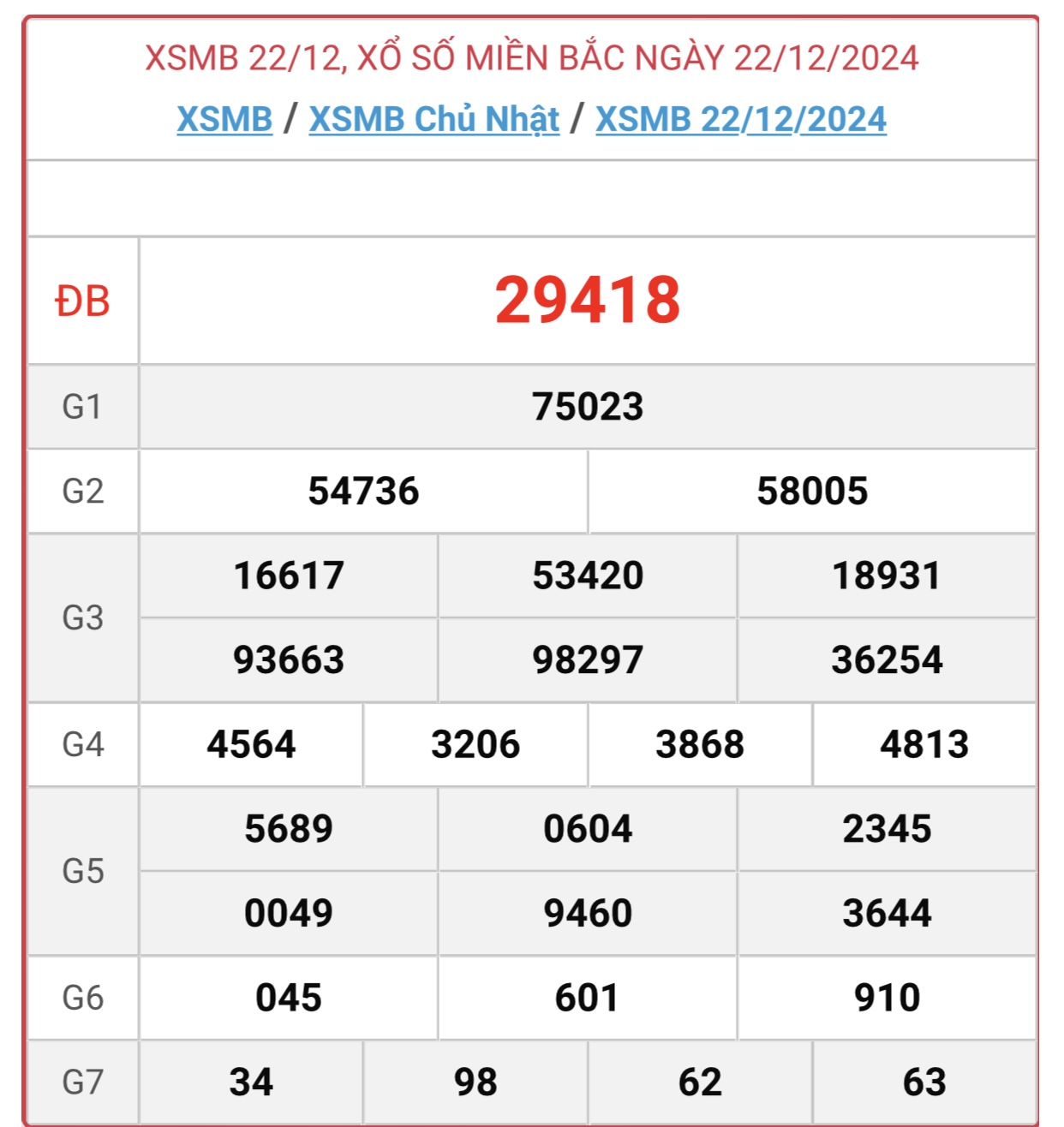 XSMB 23/12 - Kết quả xổ số miền Bắc hôm nay 23/12/2024 - KQXSMB ngày 23/12- Ảnh 2.