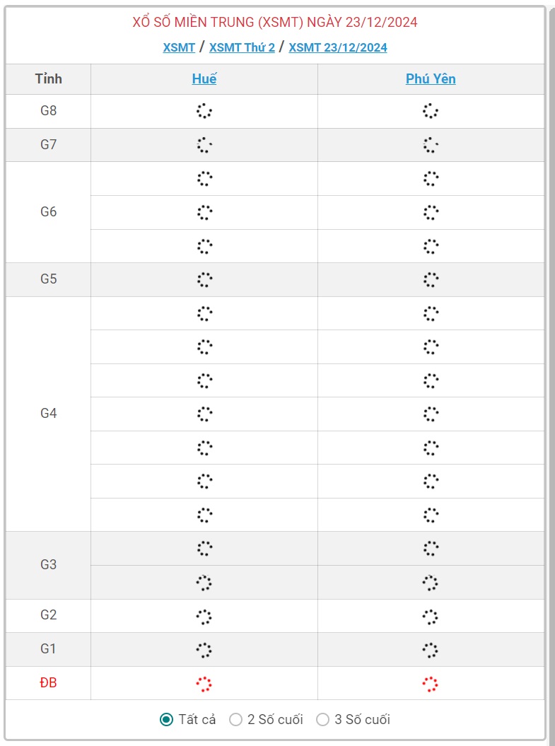 XSMT 23/12 - Kết quả xổ số miền Trung hôm nay 23/12/2024 - KQXSMT ngày 23/12- Ảnh 1.