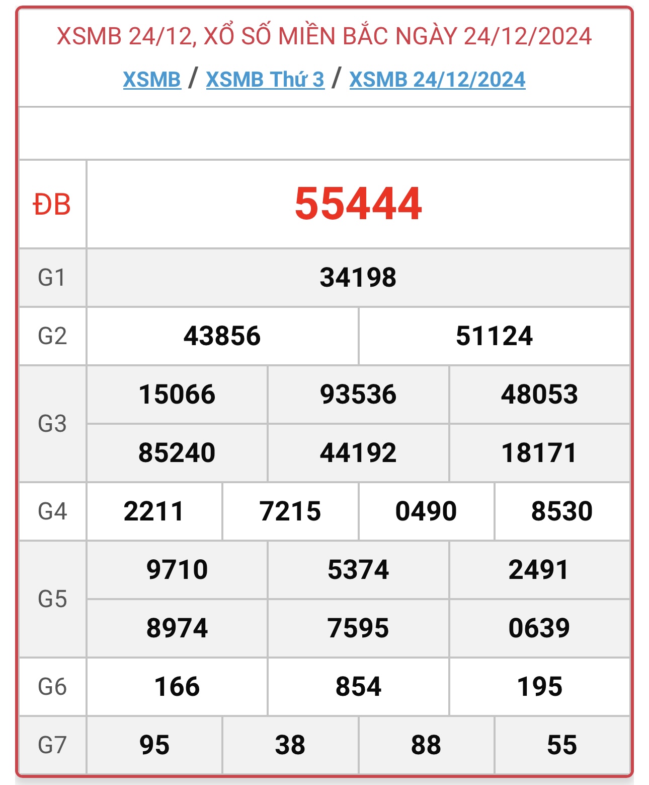 XSMB 3/2 - Kết quả xổ số miền Bắc hôm nay 3/2/2025 - KQXSMB ngày 3/2- Ảnh 38.