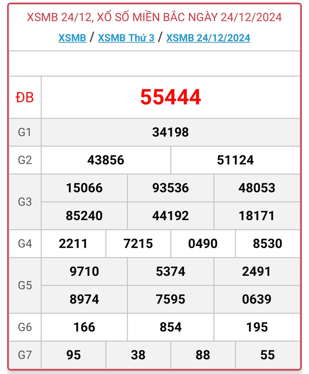 XSMB 25/12 - Kết quả xổ số miền Bắc hôm nay 25/12/2024- Ảnh 2.