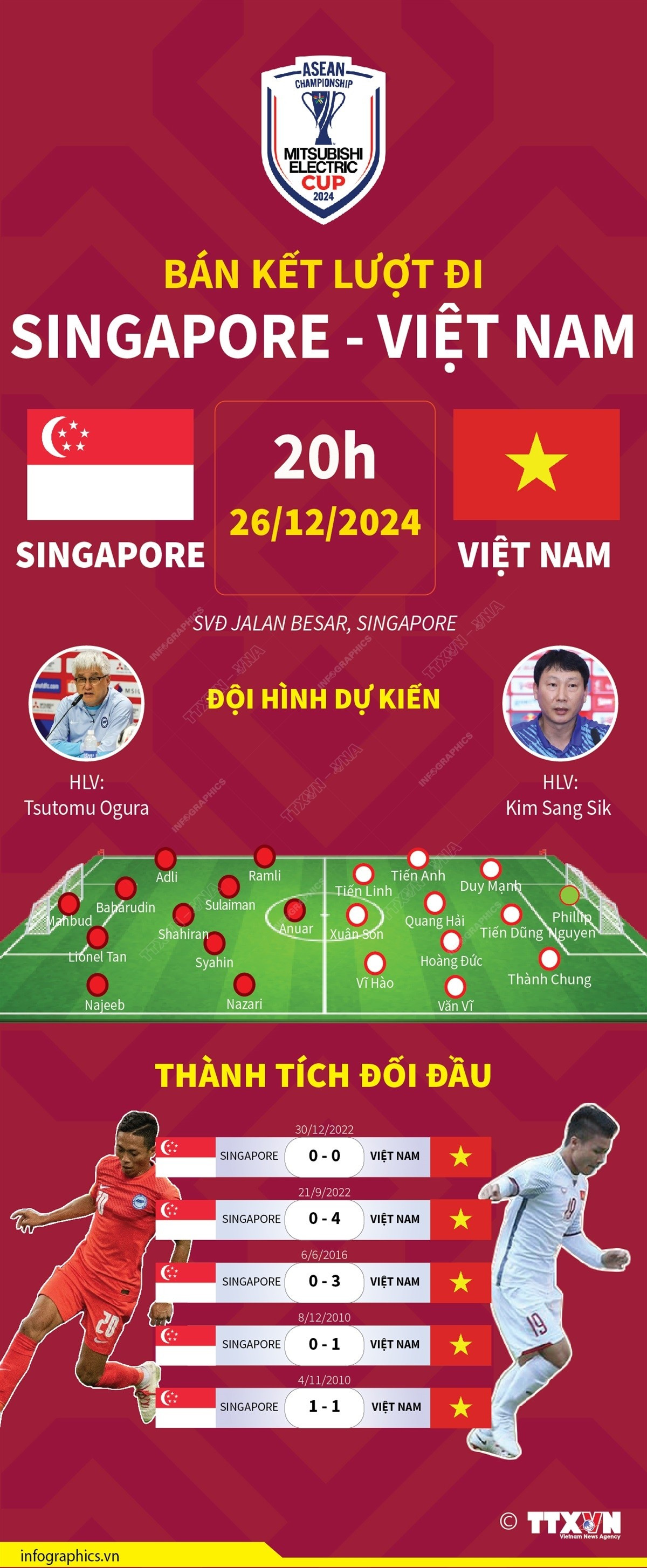 Bán kết lượt đi ASEAN Cup 2024: Việt Nam đối đầu Singapore- Ảnh 1.