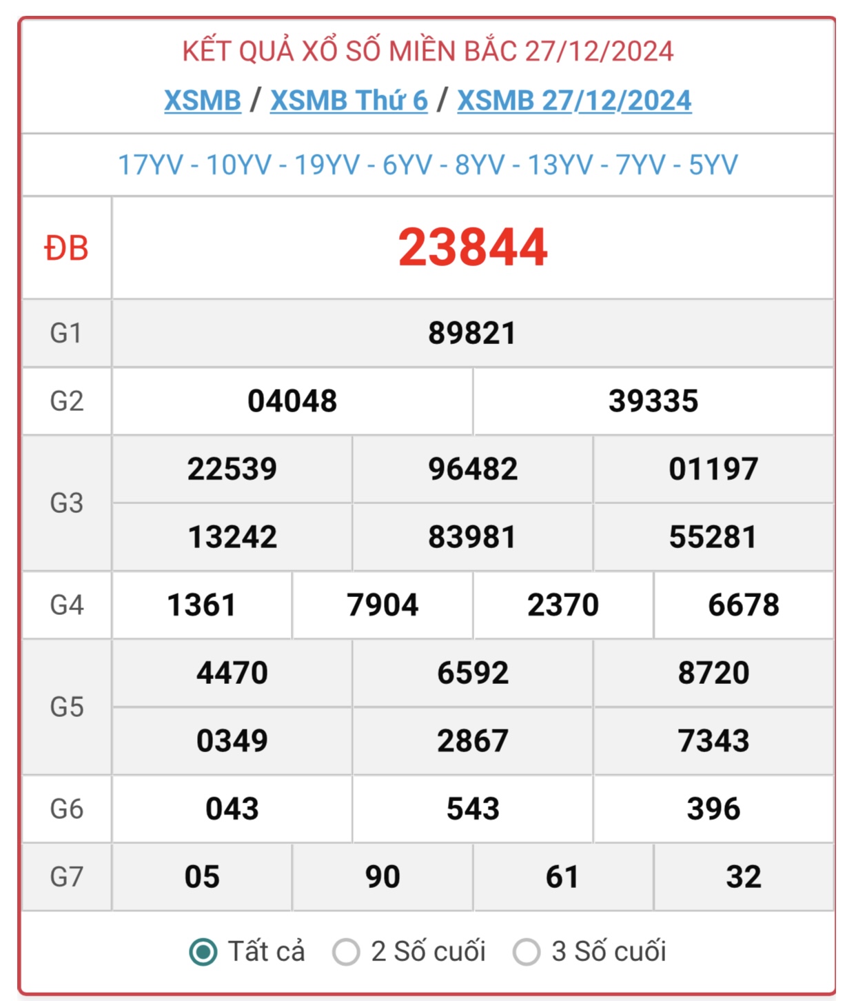 XSMB 30/12 - Kết quả xổ số miền Bắc hôm nay 30/12/2024 - KQXSMB ngày 30/12- Ảnh 4.