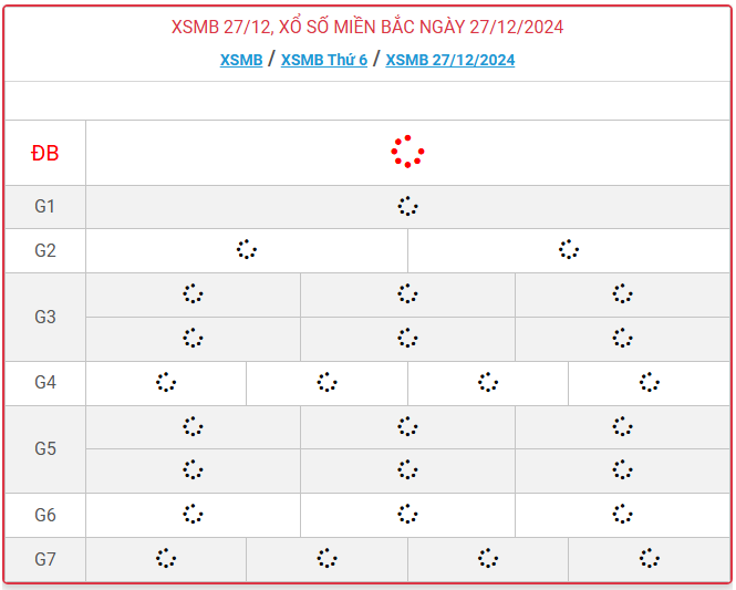 XSMB 27/12 - Kết quả xổ số miền Bắc hôm nay 27/12/2024 - Ảnh 1.