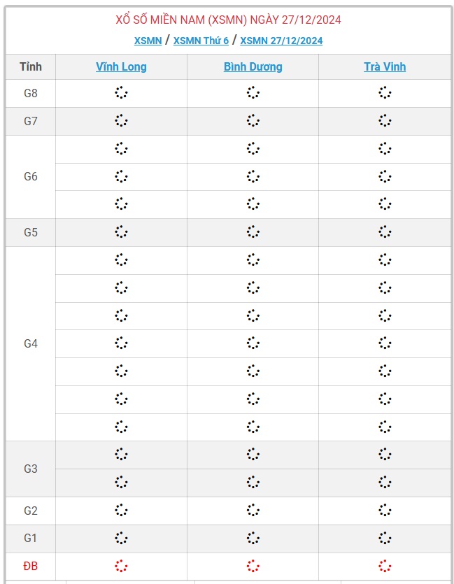 XSMN 27/12 - Kết quả xổ số miền Nam hôm nay 27/12/2024- Ảnh 1.