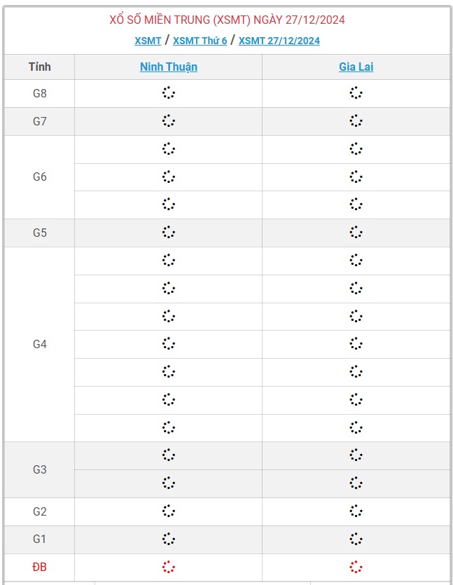 XSMT 27/12 - Kết quả xổ số miền Trung hôm nay 27/12/2024 - Ảnh 1.