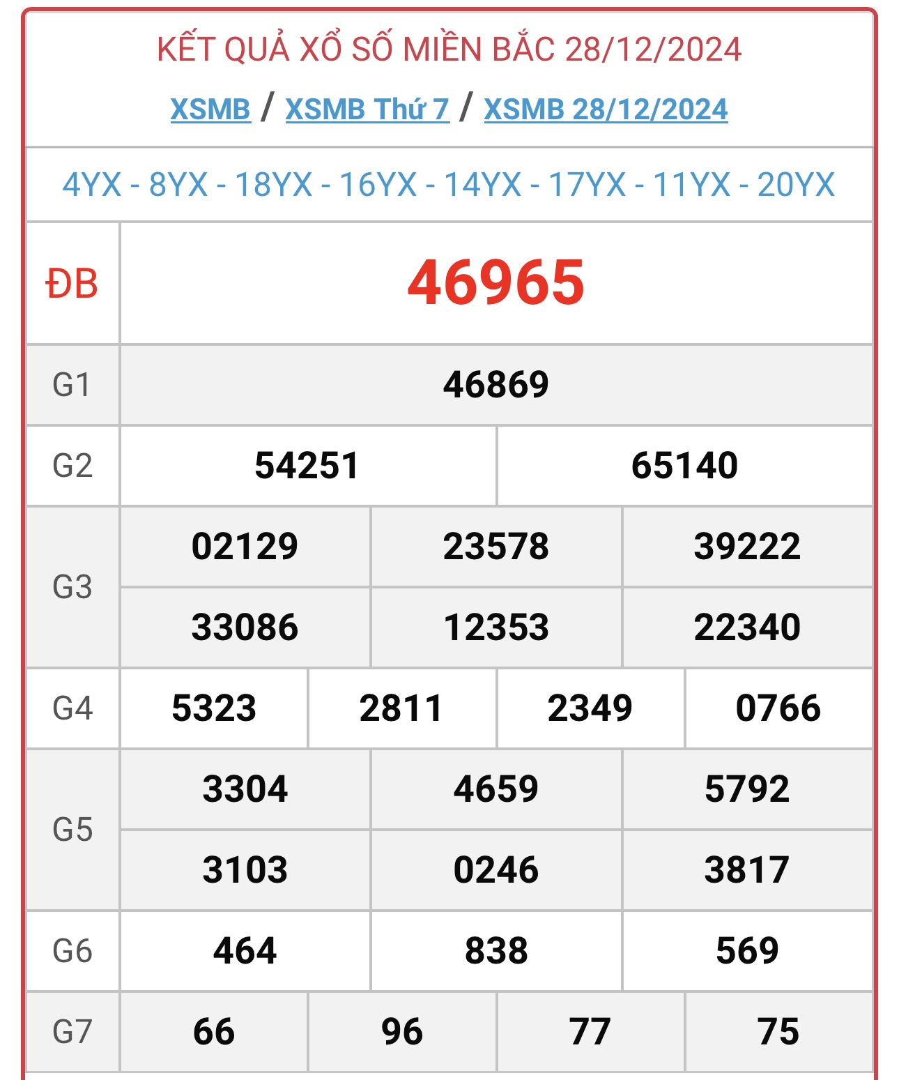 XSMB 3/2 - Kết quả xổ số miền Bắc hôm nay 3/2/2025 - KQXSMB ngày 3/2- Ảnh 34.