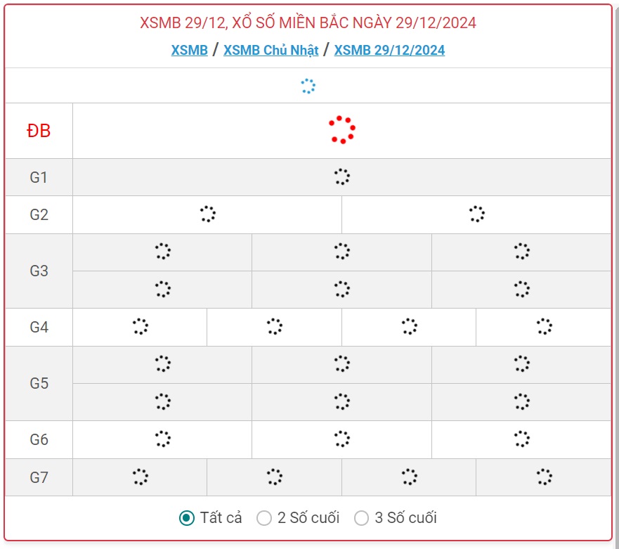 XSMB 29/12 - Kết quả xổ số miền Bắc hôm nay 29/12/2024 - KQXSMB ngày 29/12- Ảnh 1.