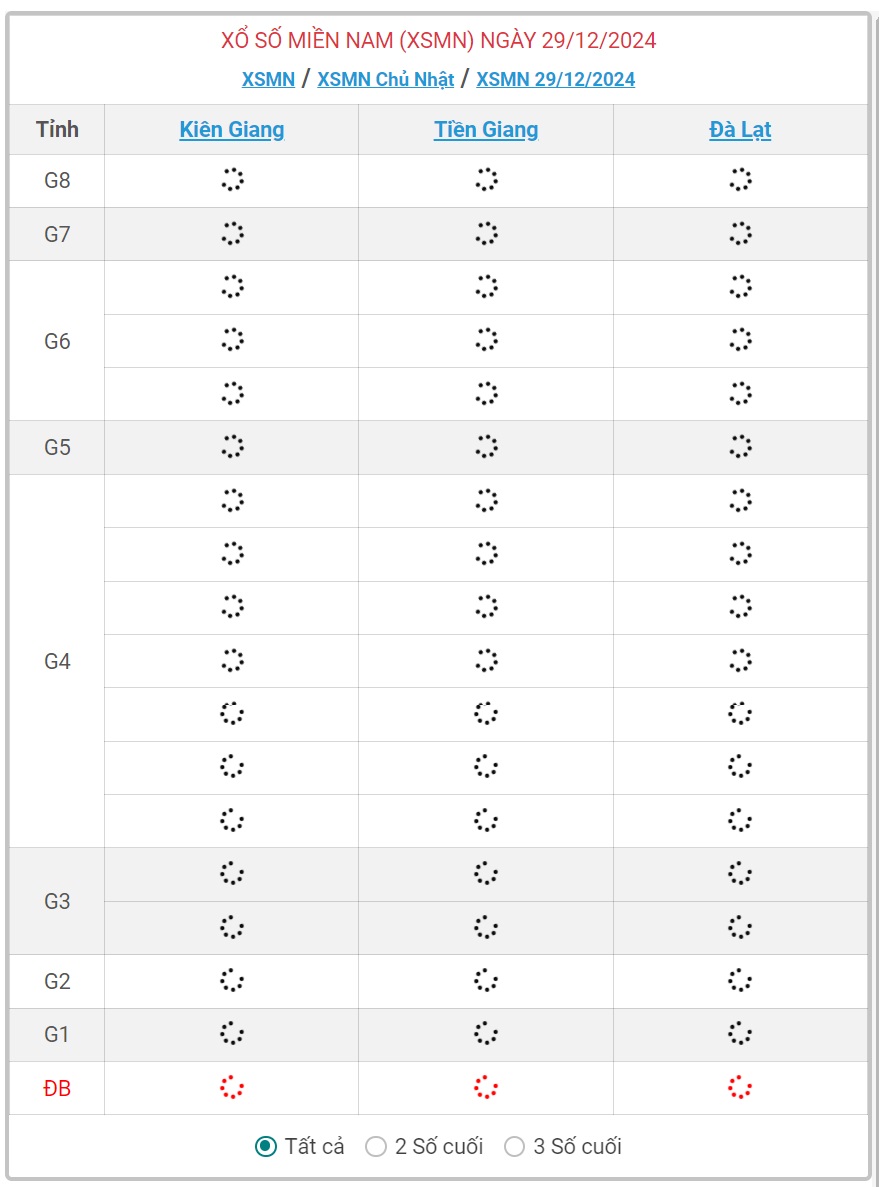 XSMN 29/12 - Kết quả xổ số miền Nam hôm nay 29/12/2024 - KQXSMN ngày 29/12- Ảnh 1.