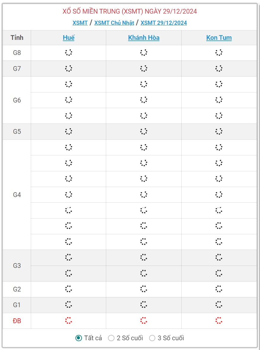 XSMT 29/12 - Kết quả xổ số miền Trung hôm nay 29/12/2024 - KQXSMT ngày 29/12- Ảnh 1.