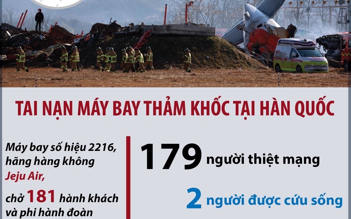 Toàn cảnh vụ tai nạn máy bay tại Hàn Quốc làm 179 người thiệt mạng