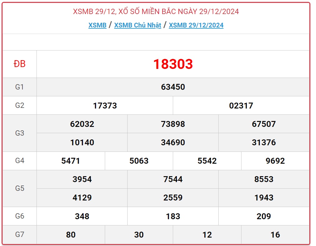 XSMB 30/12 - Kết quả xổ số miền Bắc hôm nay 30/12/2024 - KQXSMB ngày 30/12- Ảnh 2.