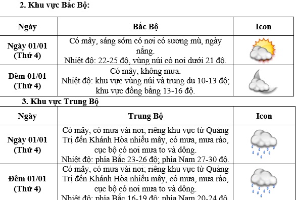 Thời tiết Tết dương lịch 2025 có gì đặc biệt?- Ảnh 3.