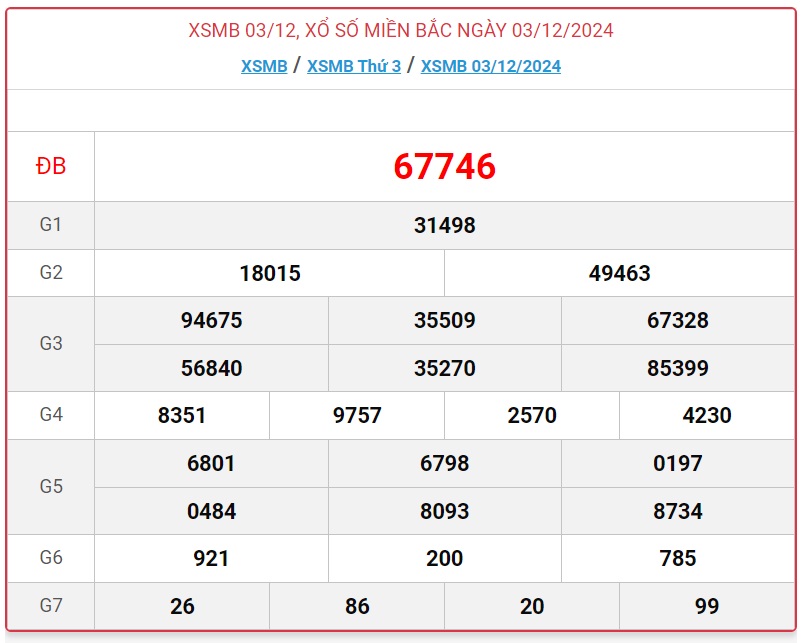 XSMB 3/12 - Kết quả xổ số miền Bắc hôm nay 3/12/2024 - KQXSMB ngày 3/12- Ảnh 1.