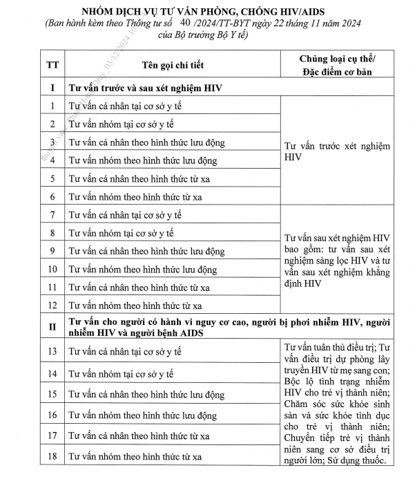 Bộ Y tế quy định đặc điểm kinh tế - kỹ thuật dịch vụ y tế dự phòng trong phòng, chống HIV/AIDS tại cơ sở y tế công lập- Ảnh 2.