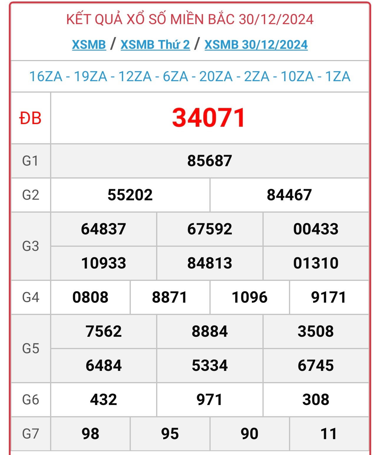 XSMB 31/12 - Kết quả xổ số miền Bắc hôm nay 31/12/2024 - KQXSMB ngày 31/12- Ảnh 2.