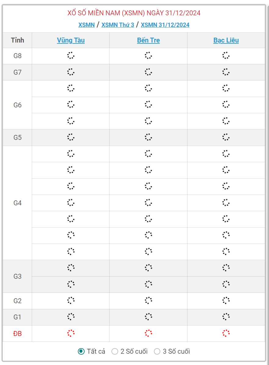 XSMN 31/12 - Kết quả xổ số miền Nam hôm nay 31/12/2024 - KQXSMN ngày 31/12- Ảnh 1.