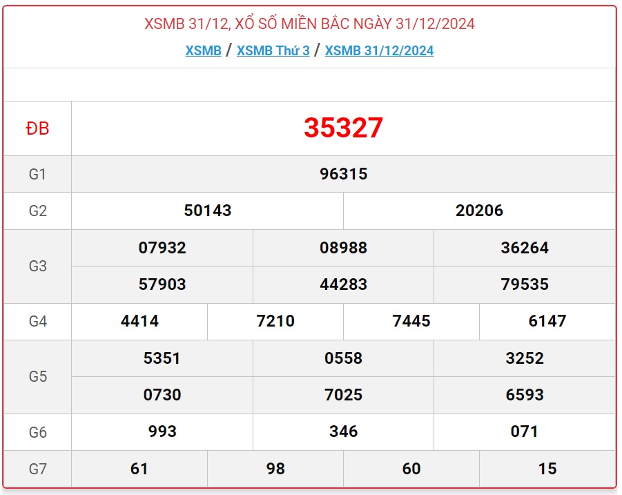 XSMB 2/1 - Kết quả xổ số miền Bắc hôm nay 2/1/2025 - KQXSMB ngày 2/1- Ảnh 3.