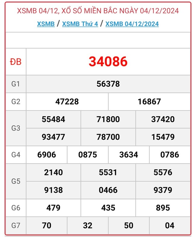 XSMB 5/12 - Kết quả xổ số miền Bắc hôm nay 5/12/2024 - KQXSMB ngày 5/12- Ảnh 2.