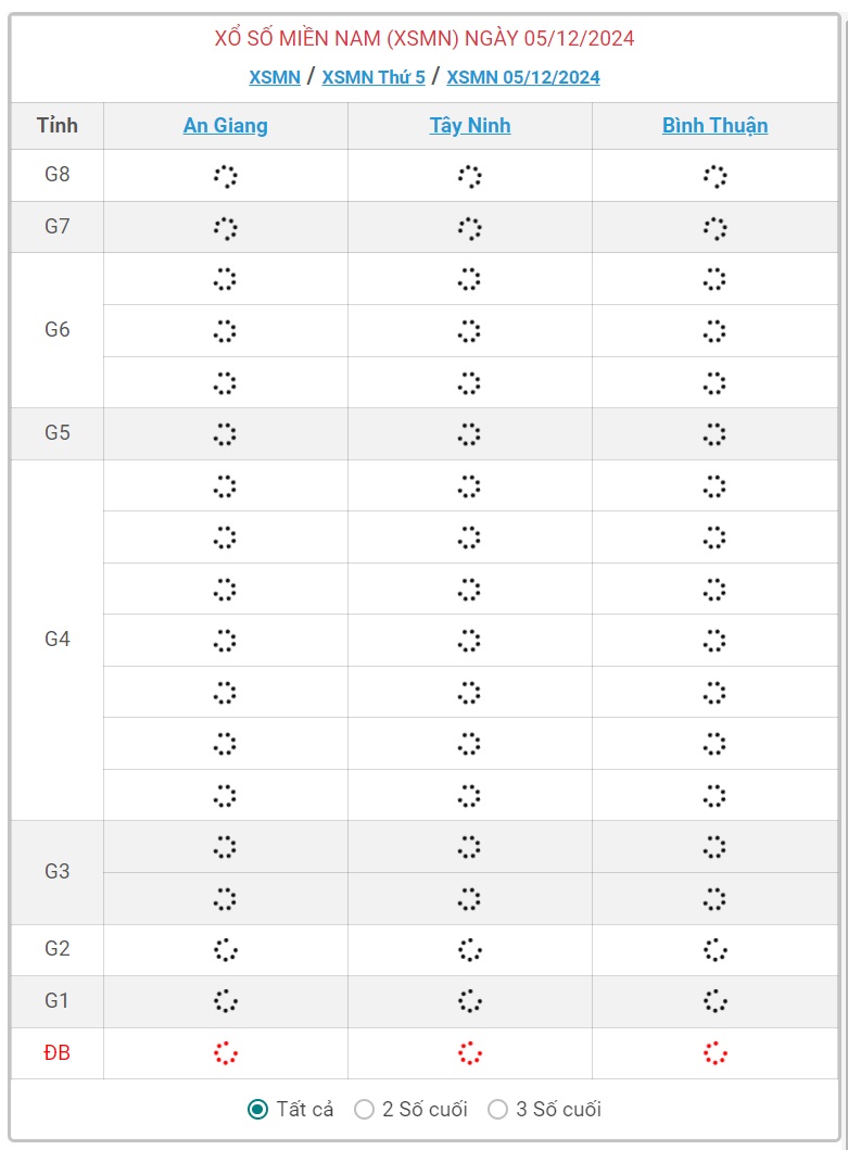 XSMN 5/12 - Kết quả xổ số miền Nam hôm nay 5/12/2024 - KQXSMN ngày 5/12- Ảnh 1.