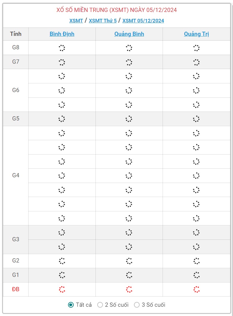 XSMT 5/12 - Kết quả xổ số miền Trung hôm nay 5/12/2024 - KQXSMT ngày 5/12- Ảnh 1.