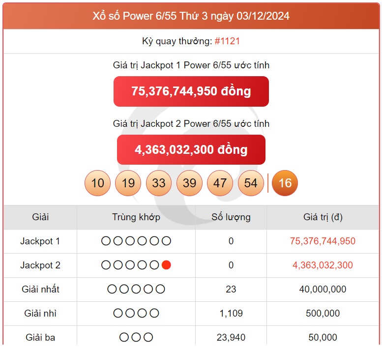 Vietlott 10/12 - Kết quả xổ số Vietlott hôm nay 10/12/2024 - Xổ số Power 6/55 ngày 10/12- Ảnh 4.