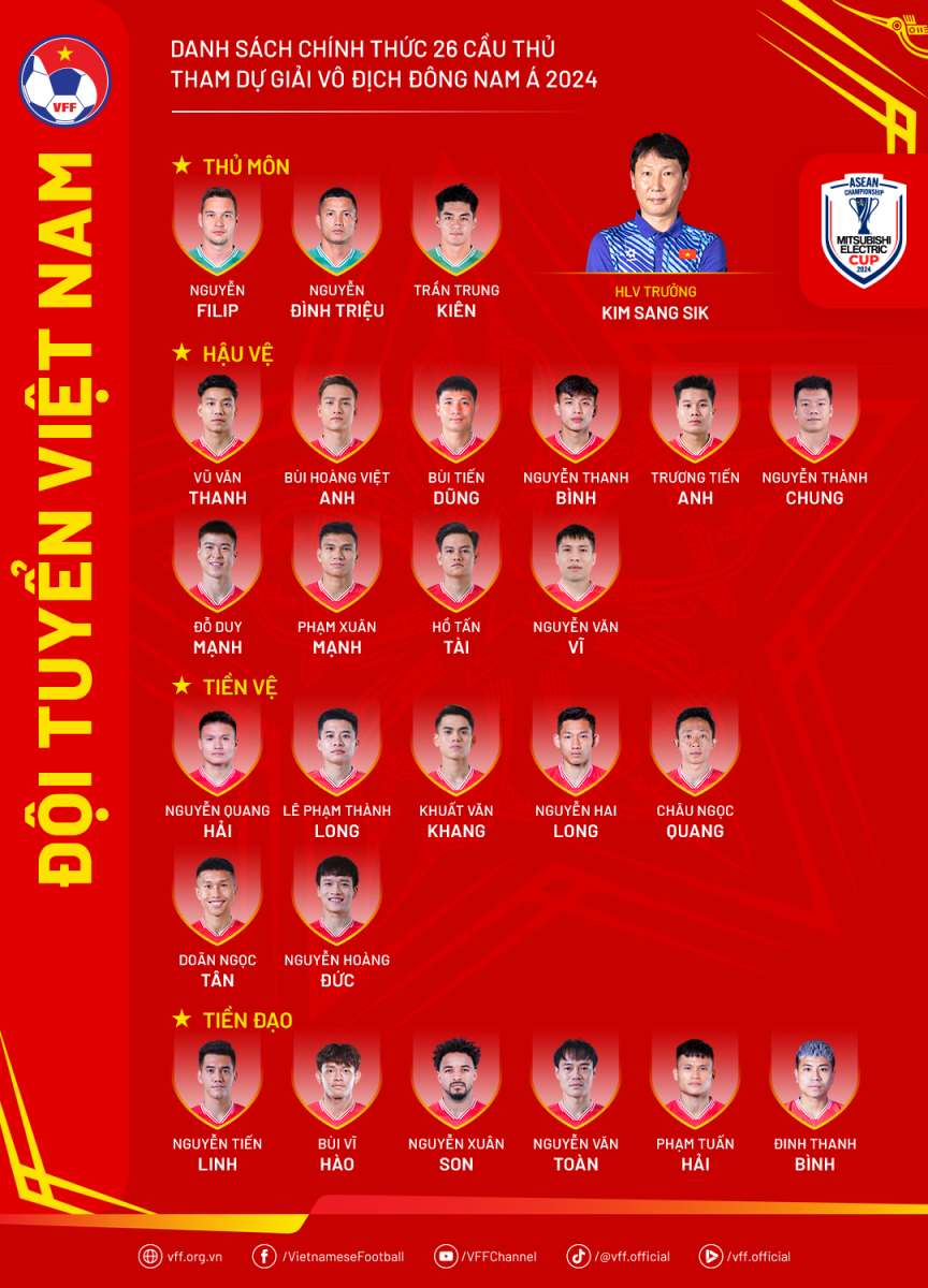 Danh sách 26 cầu thủ đội tuyển Việt Nam tham dự ASEAN Cup 2024 không có Đặng Văn Lâm- Ảnh 1.