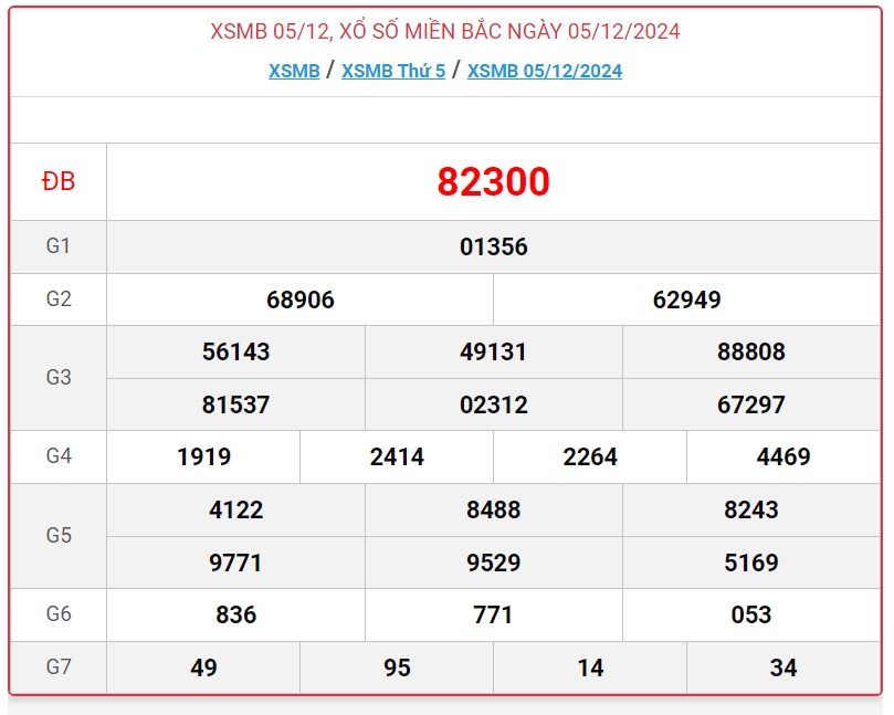 XSMB 11/12 - Kết quả xổ số miền Bắc hôm nay 11/12/2024 - KQXSMB ngày 11/12- Ảnh 7.