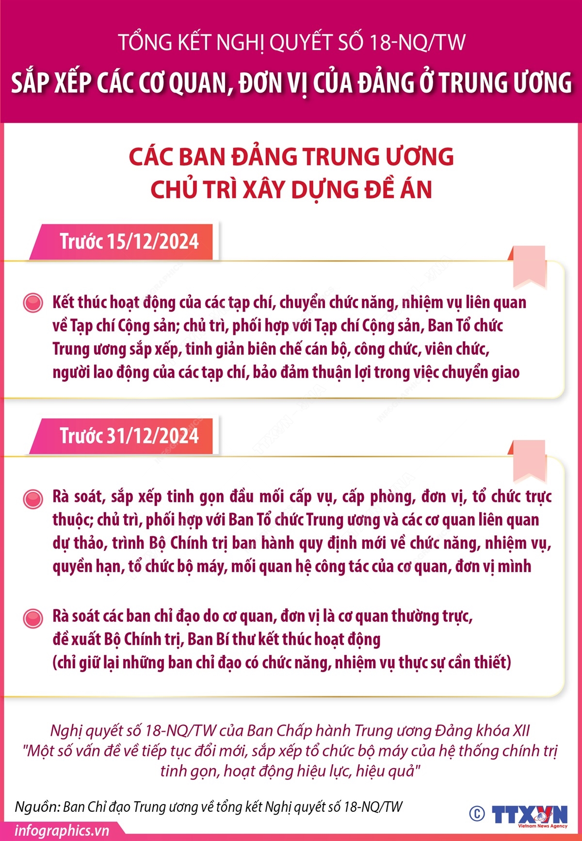 Sắp xếp các cơ quan, đơn vị của Đảng ở Trung ương- Ảnh 1.