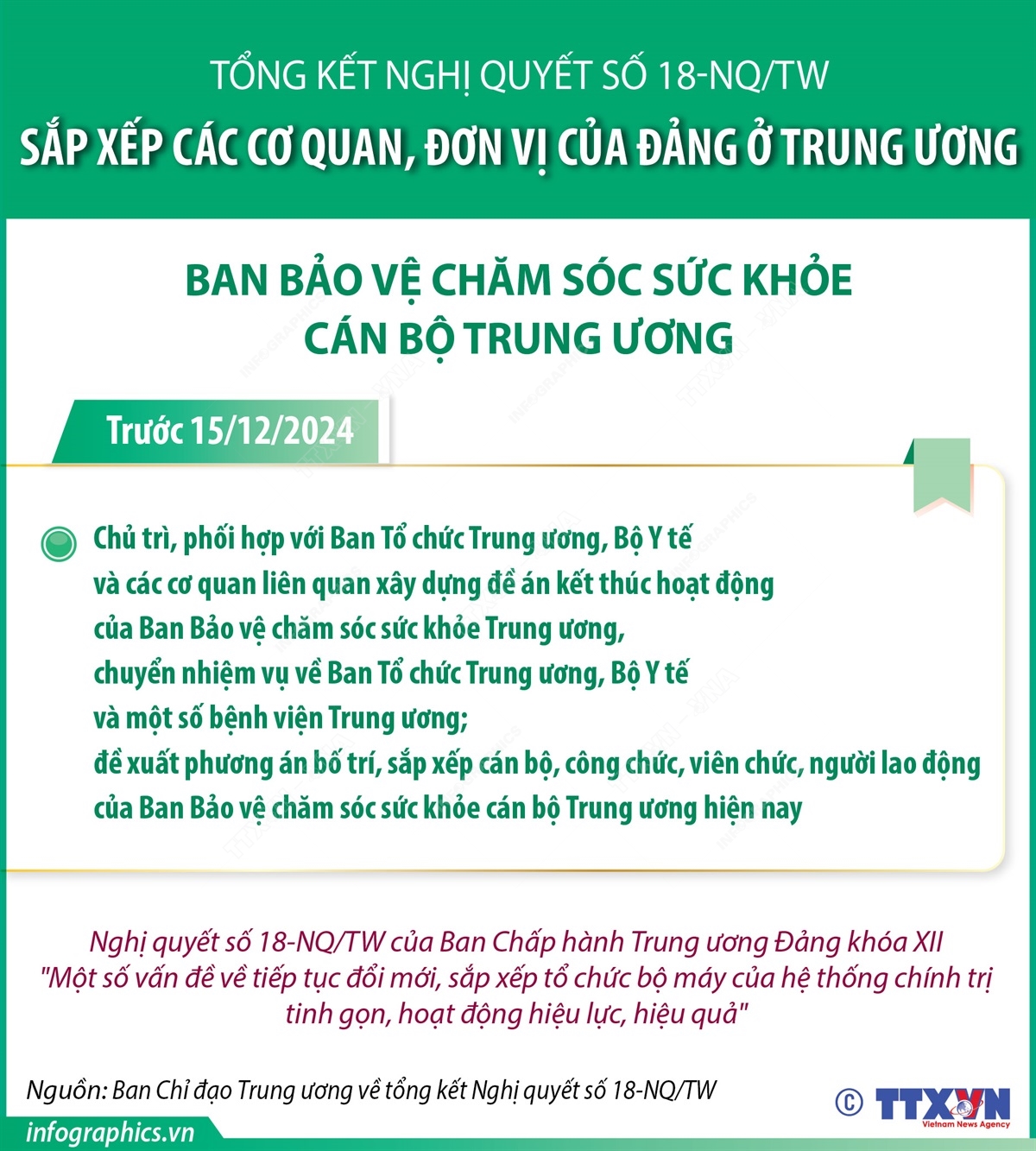 Sắp xếp các cơ quan, đơn vị của Đảng ở Trung ương- Ảnh 6.