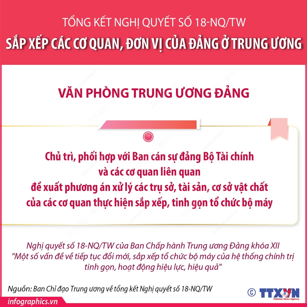 Sắp xếp các cơ quan, đơn vị của Đảng ở Trung ương- Ảnh 8.