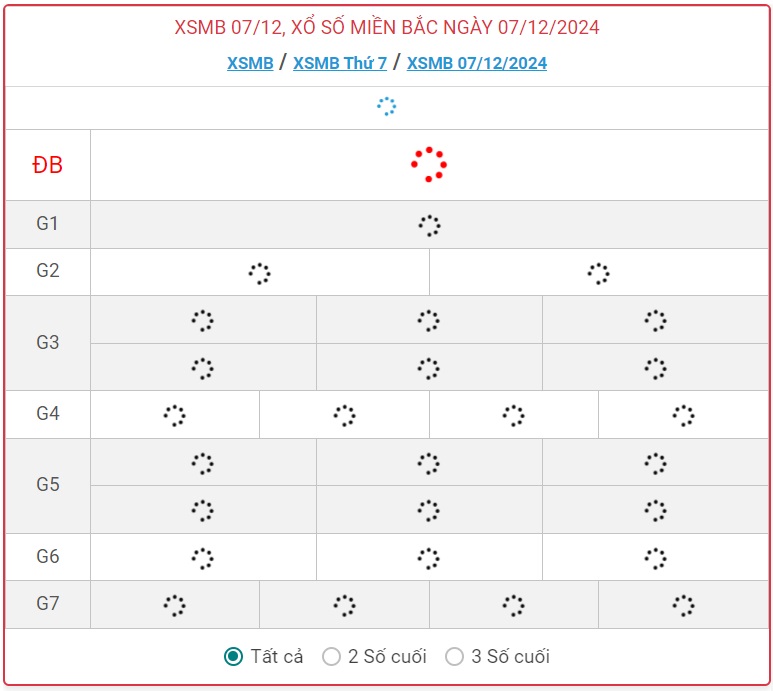 XSMB 7/12 - Kết quả xổ số miền Bắc hôm nay 7/12/2024 - KQXSMB ngày 7/12- Ảnh 1.