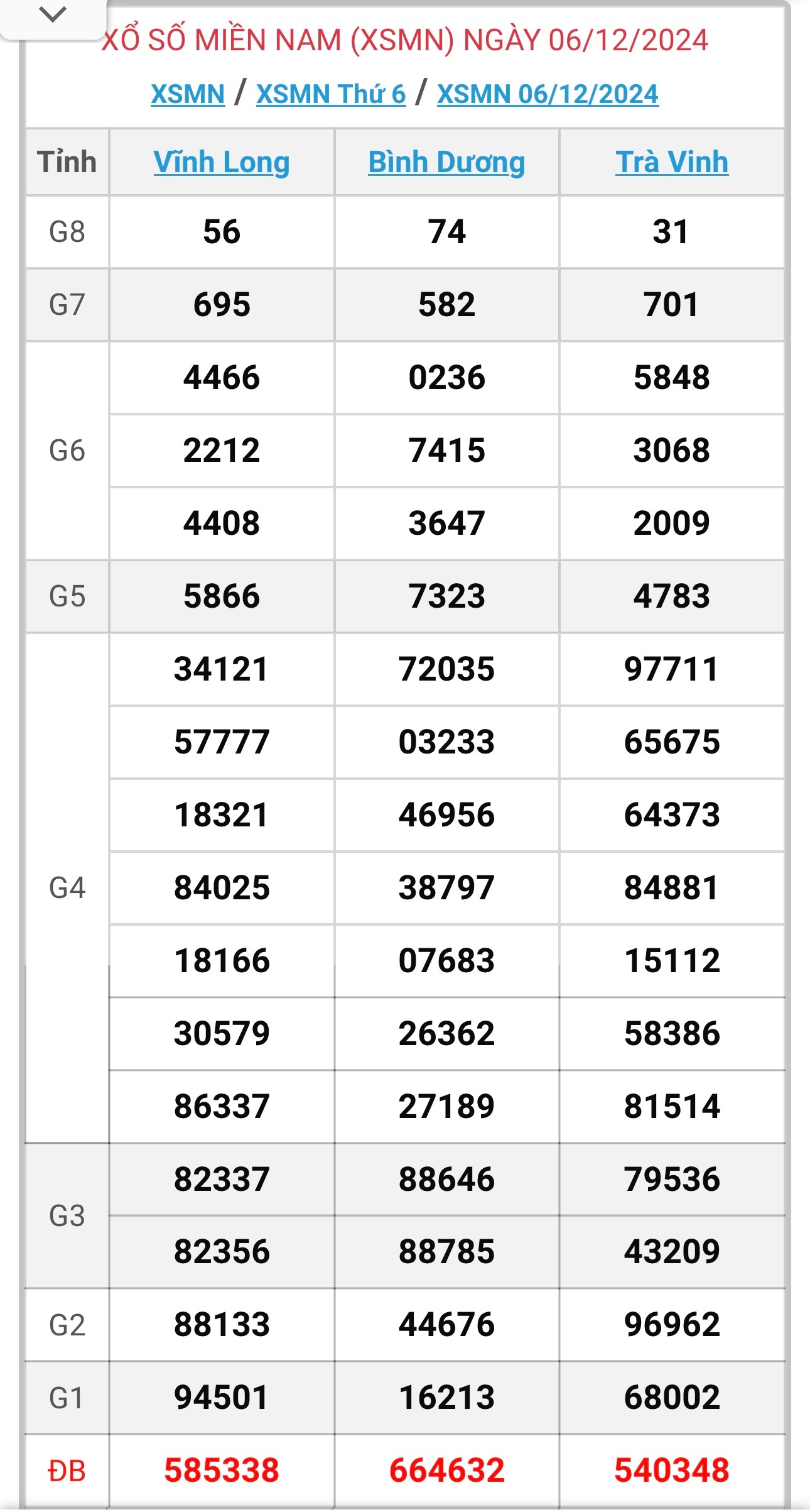 XSMN 7/12 - Kết quả xổ số miền Nam hôm nay 7/12/2024 - KQXSMN ngày 7/12- Ảnh 2.